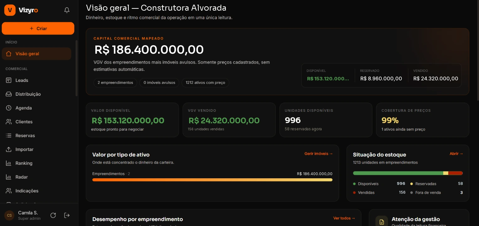 Painel de visão geral do mapa de vendas imobiliário com VGV mapeado e estoque disponível, reservado e vendido