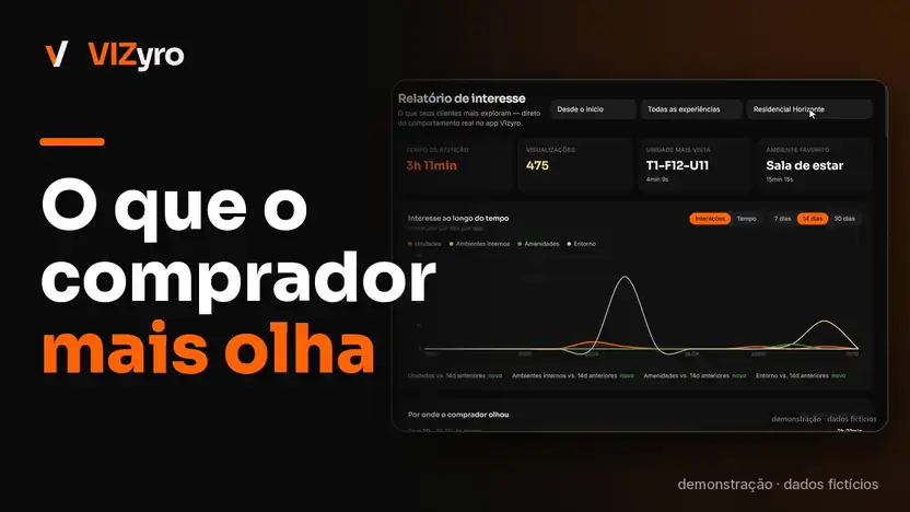 Capa do vídeo: Como acompanhar o comportamento dos compradores de imóveis